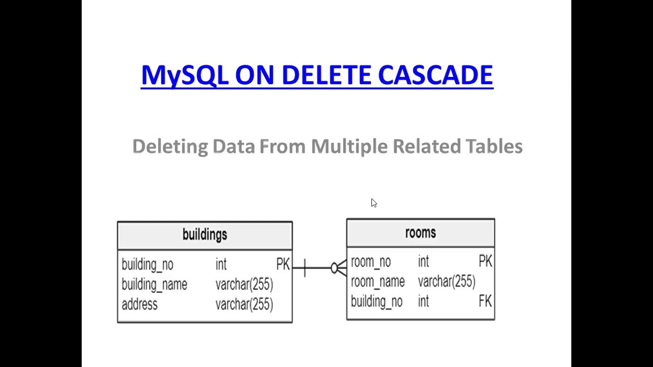 mysql delete from multiple tables