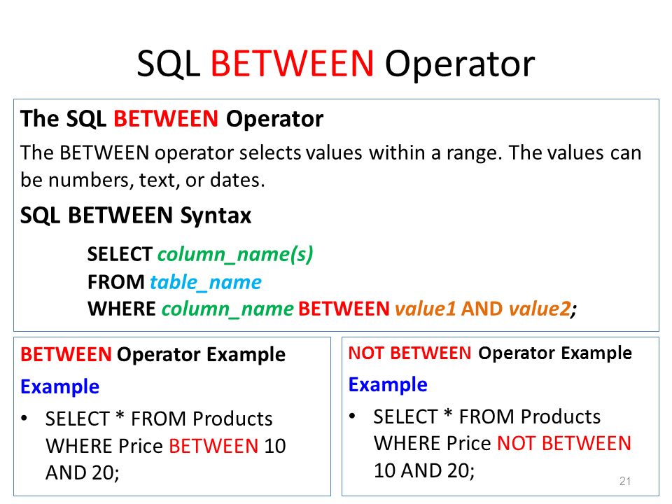 sql between two dates