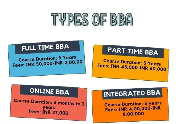 BBA Full Form in English