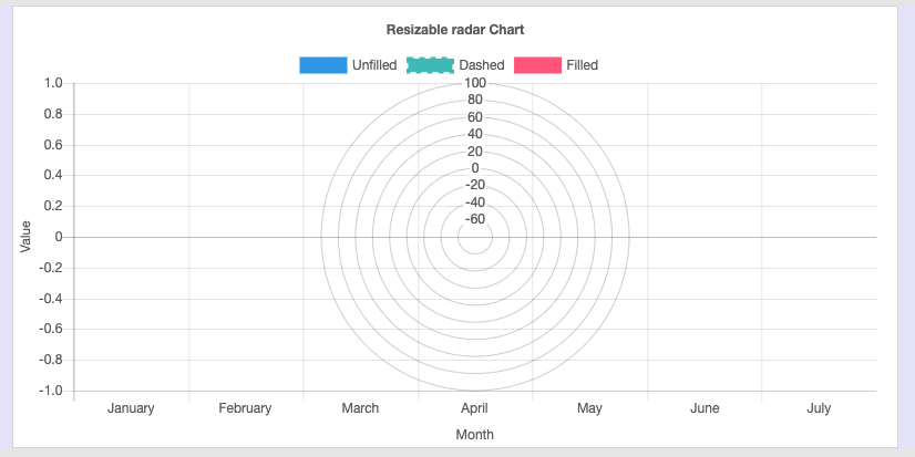 Chart js radar chart size