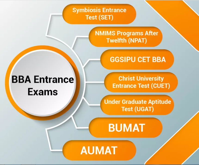 Entrance Exams For BBA