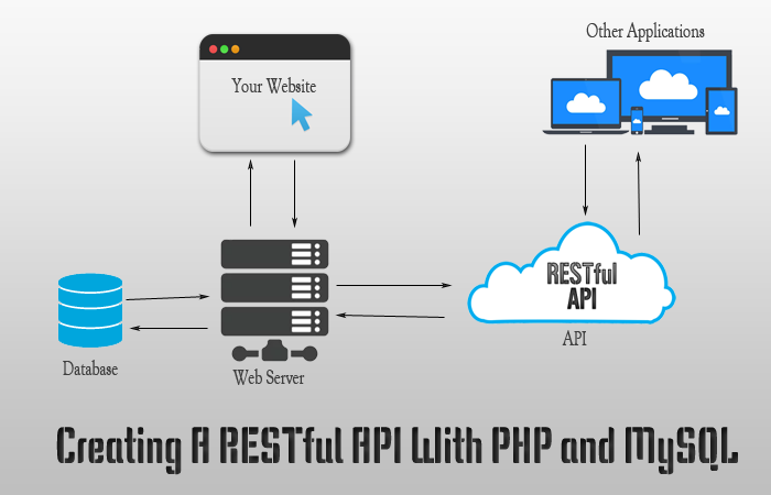 create rest api php mysql – PHP 8 CRUD REST API with MySQL & PHP PDO Example
