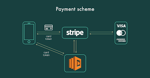 how to integrate stripe payment gateway in php – stripe php [stripe integration in php]