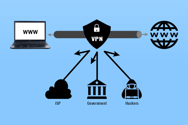 How-Does-VPN-Works