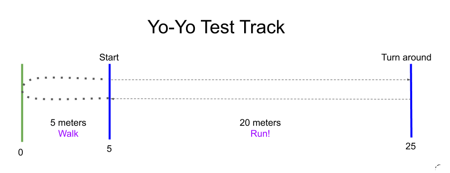 Yo-Yo intermittent test