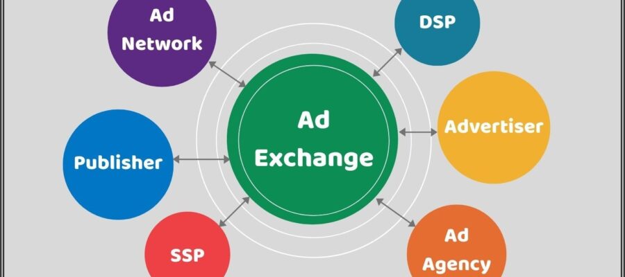 ads exchange