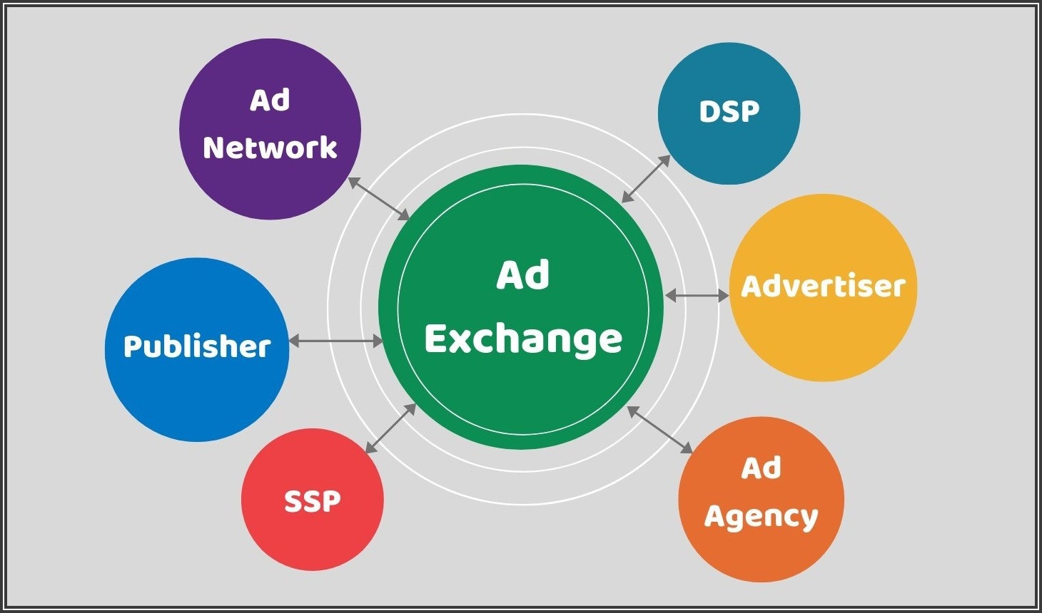 Ads Exchange – Adsexchange Real Or Fake? | Complete Review in 2024