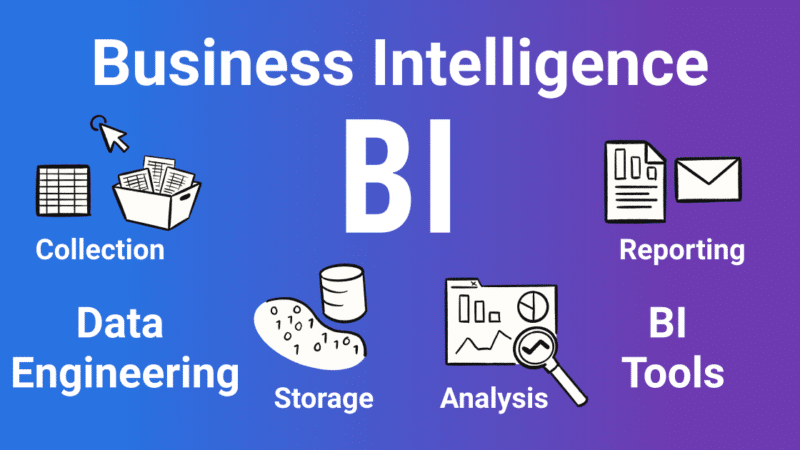 bi full form – What is Business Intelligence?