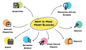 how to earn money from blogging step by step
