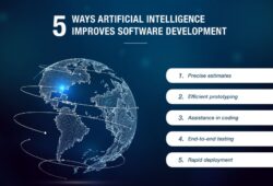 5 Ways to Use AI with Your Software Development Team