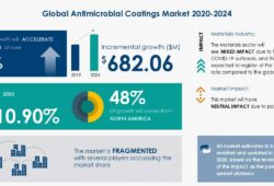 Antimicrobial Coating Market Trends