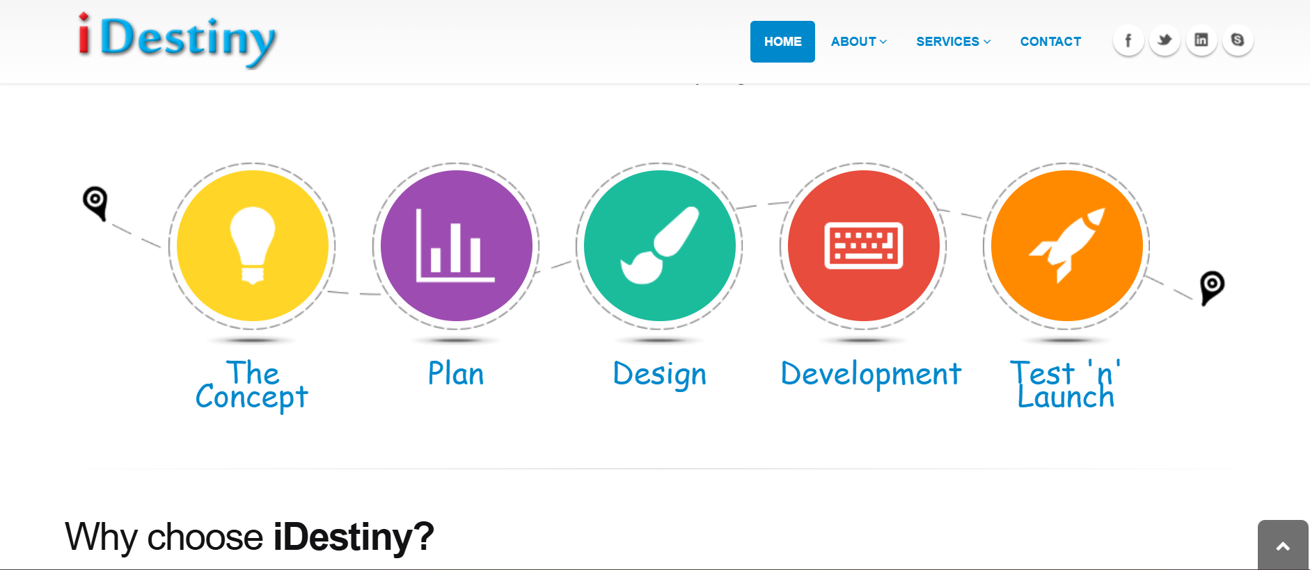 idestinytechlab