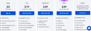 hiverhq pricing
