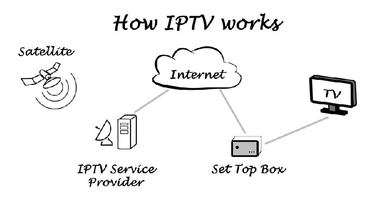 how iptv works