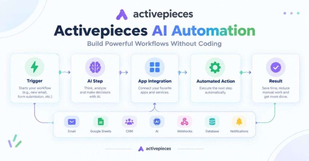 Activepieces AI Automation