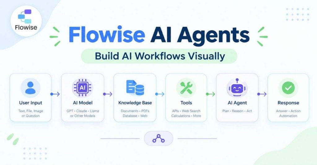 Flowise AI Agents