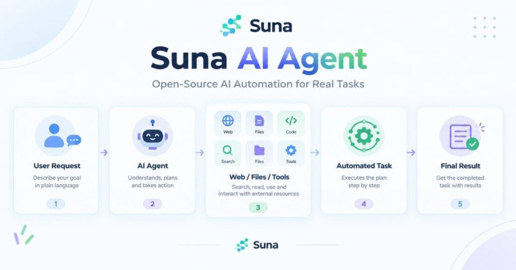 Suna AI Agent