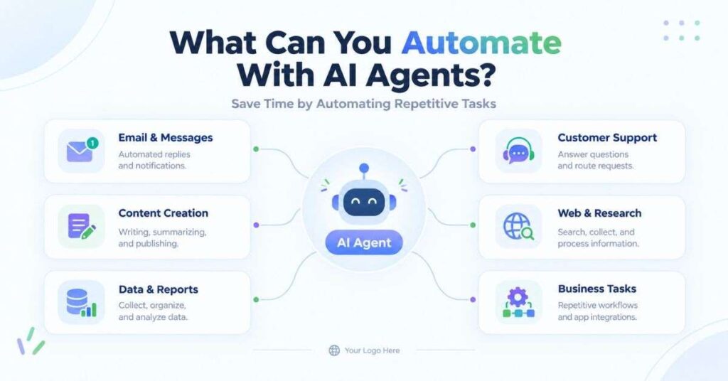 What Can You Automate With AI Agents